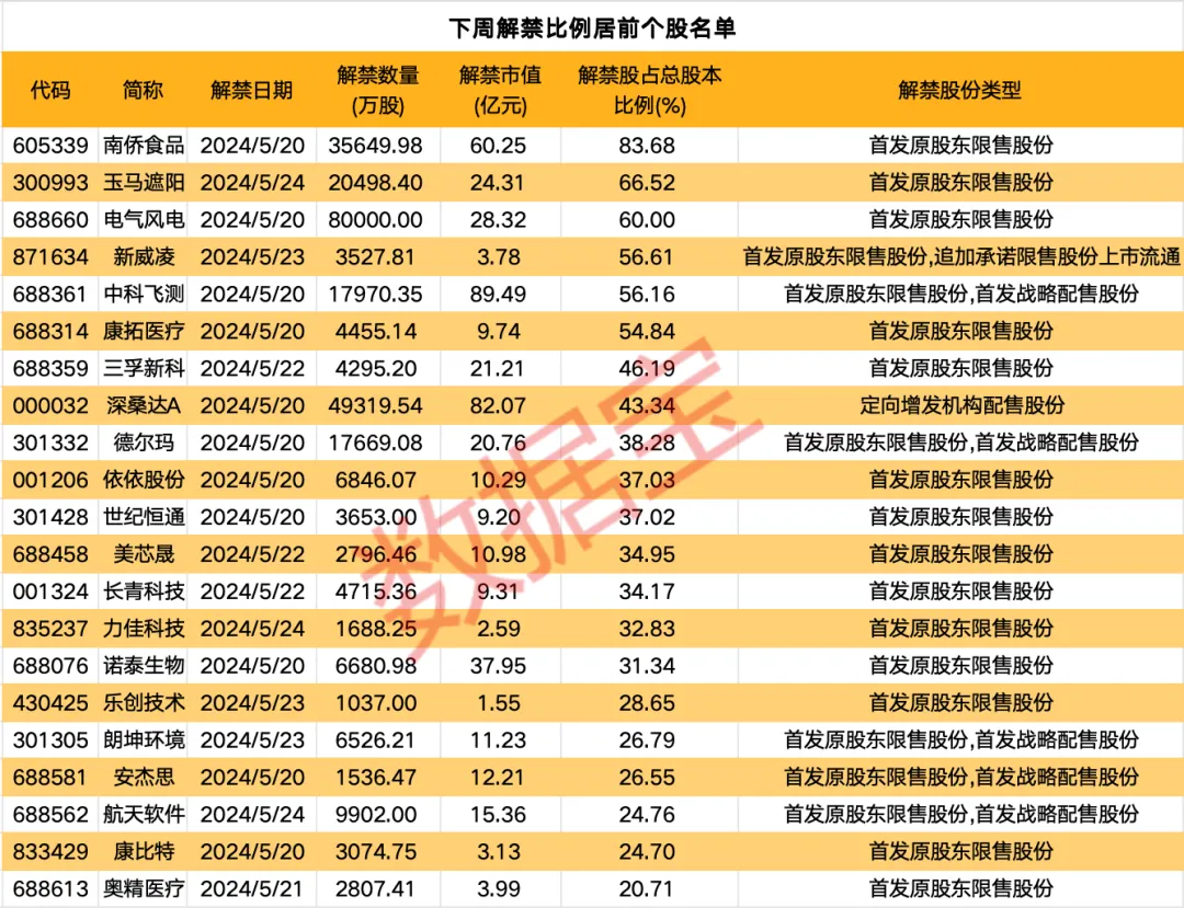 BB电子白银价格持续狂飙年内涨幅突破33%！下周A股迎来600亿元解禁洪流量测设备龙头压力最大(图1)