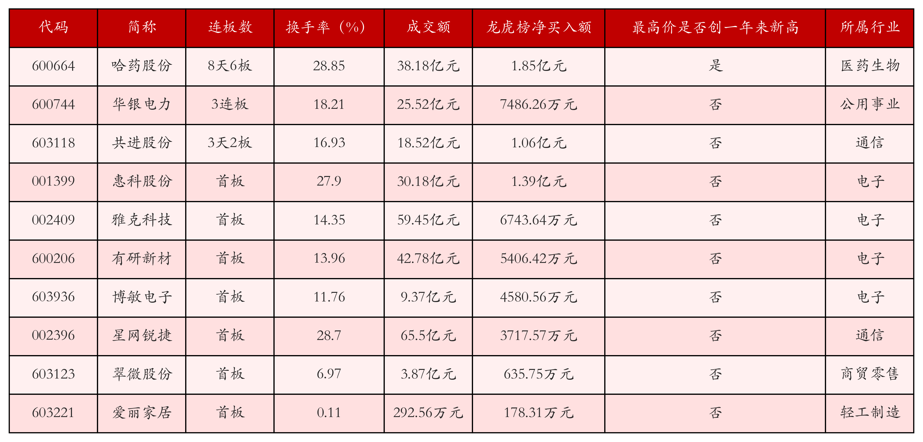 强势个股