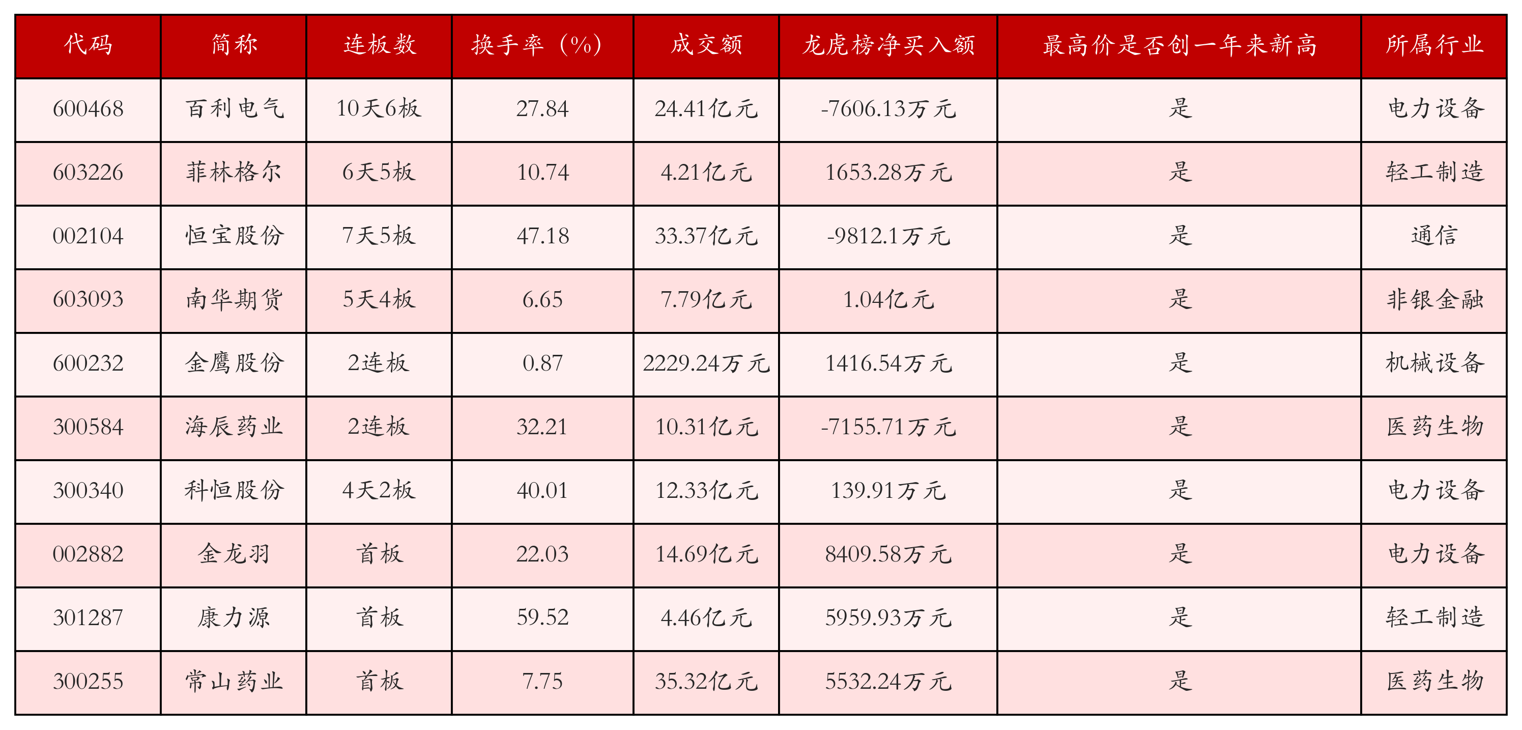 强势个股