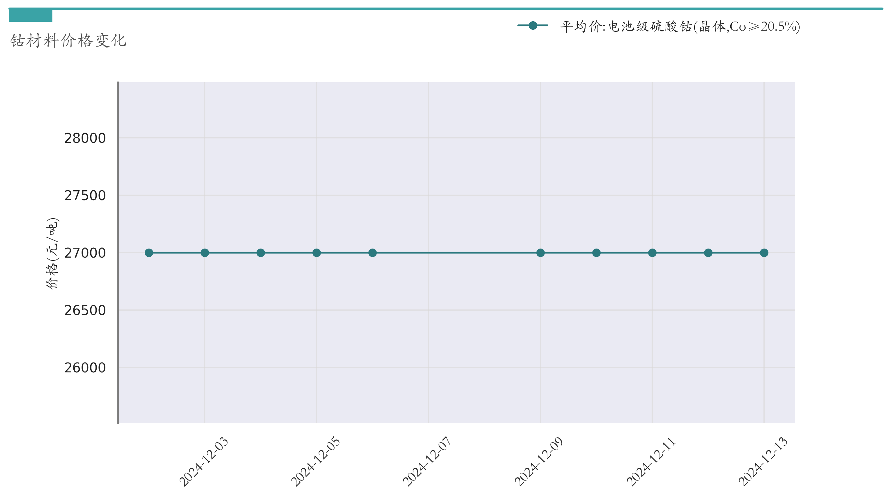 钴材料价格