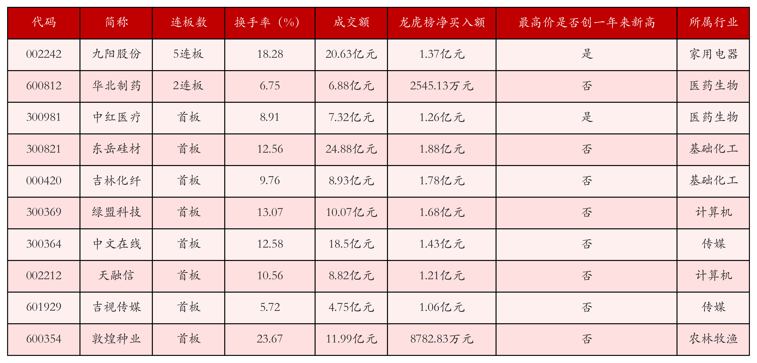 强势个股
