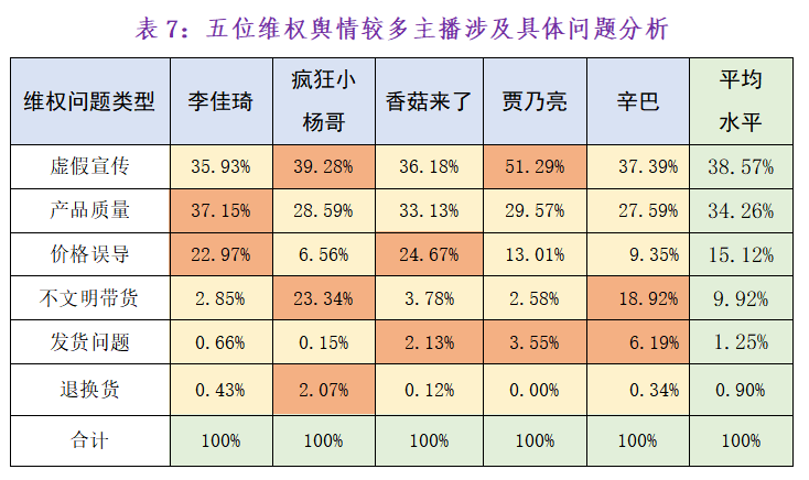 必一运动突然爆了！李佳琦、董宇辉被点名！(图2)