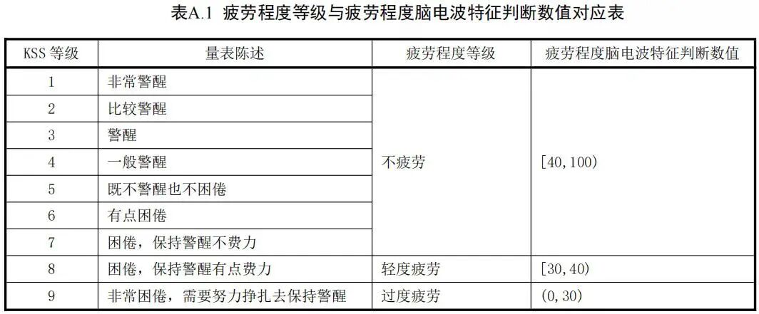 6月起网约车司机超8小时长时间工作将结束(图4)