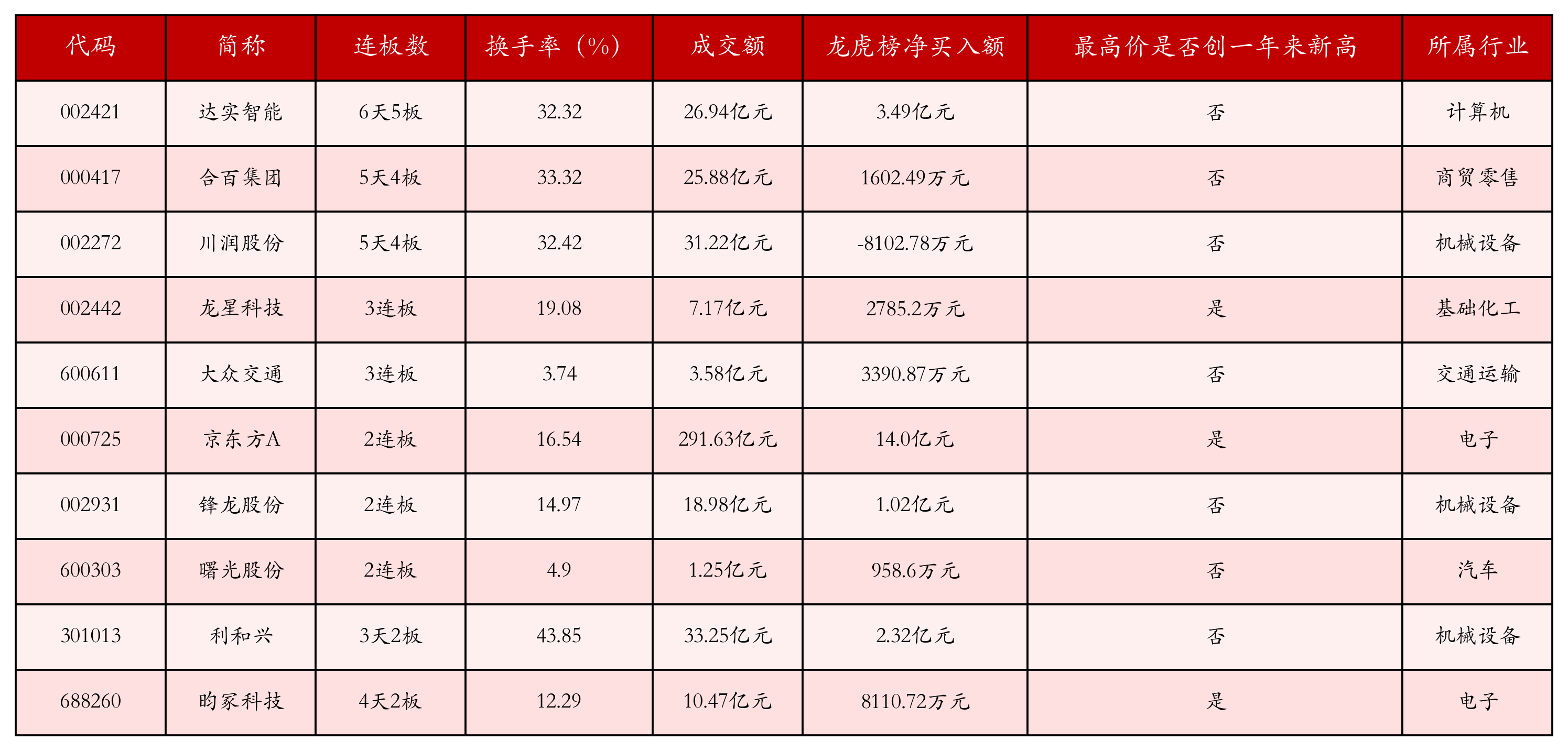 强势个股