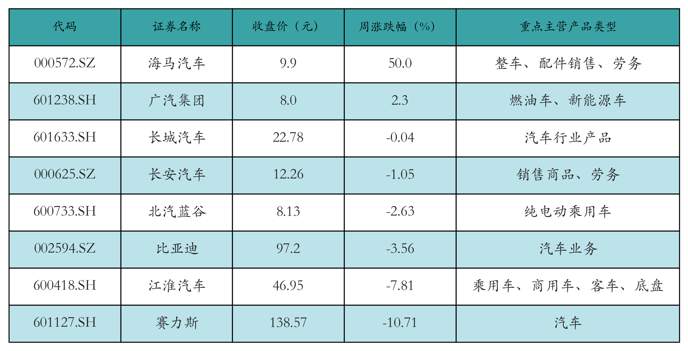 新能源整车表格