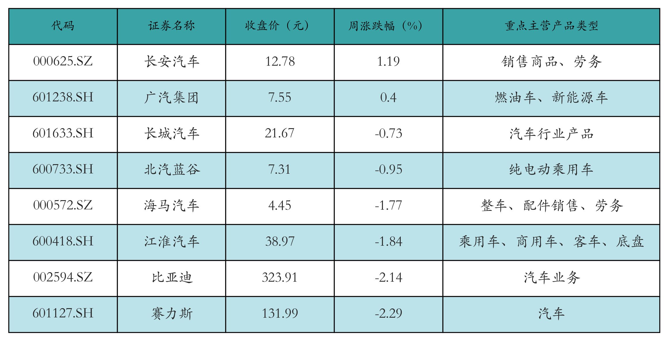 新能源整车表格