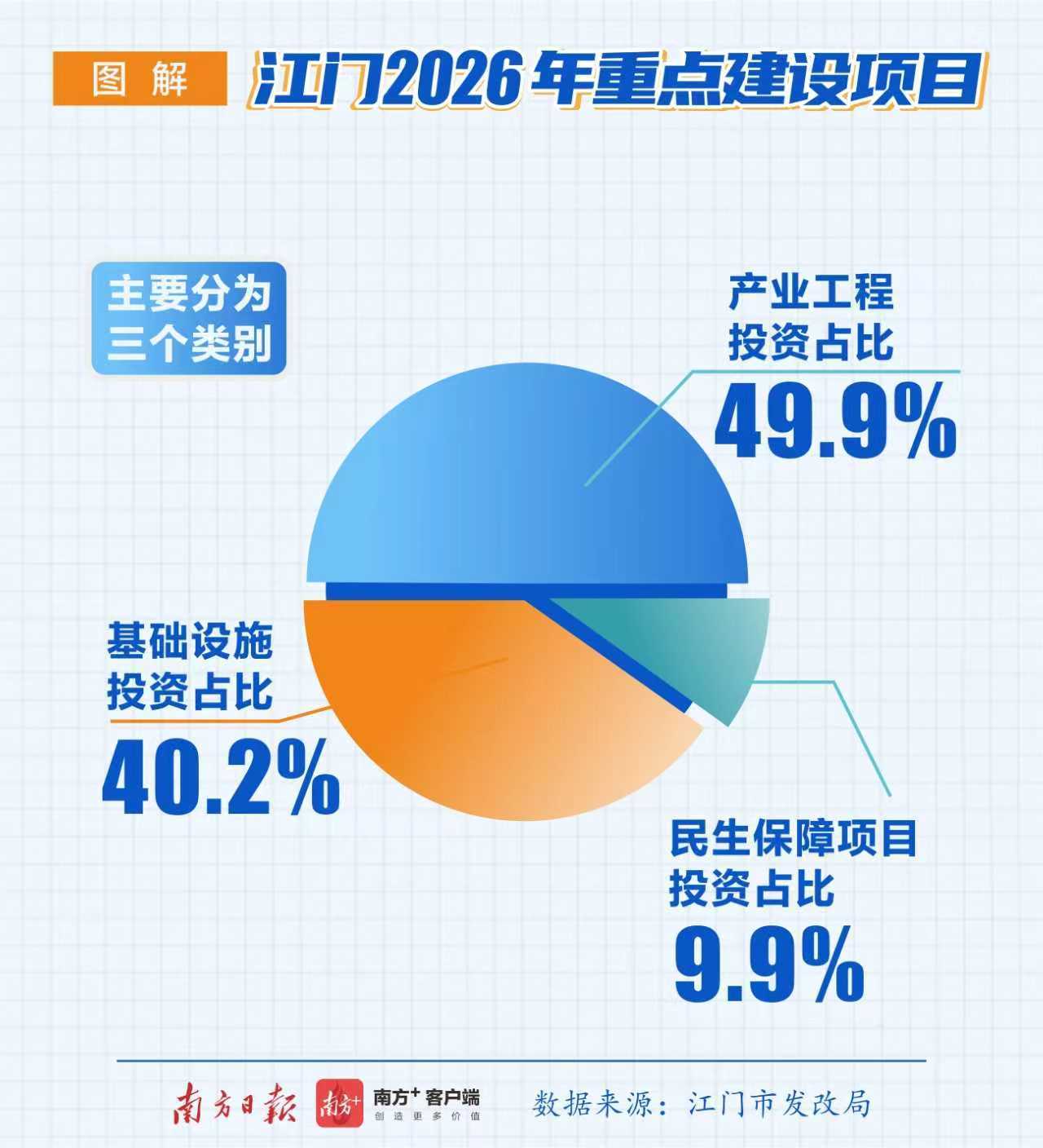 从两业协同视角看江门今年重点项目投资新动向(图2)