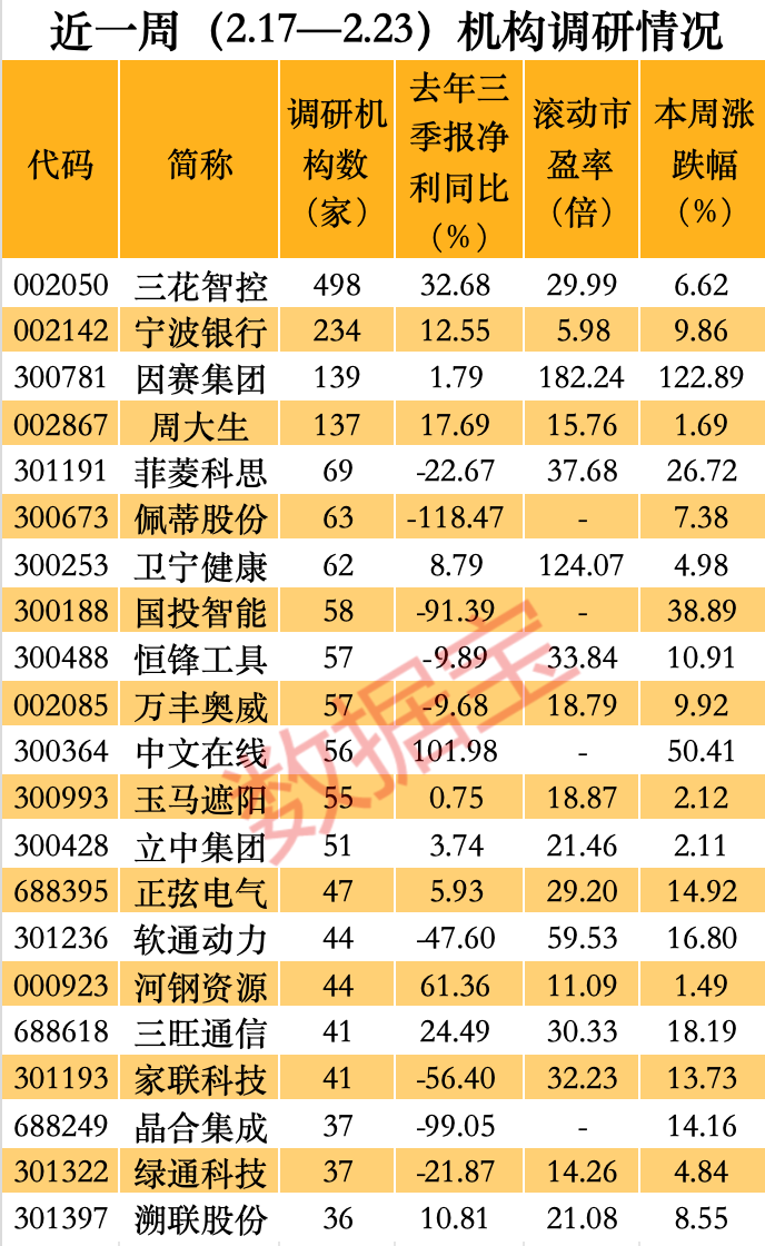 近500家机构来了人形机器人龙头股透露这些信息sora概念龙头也火了