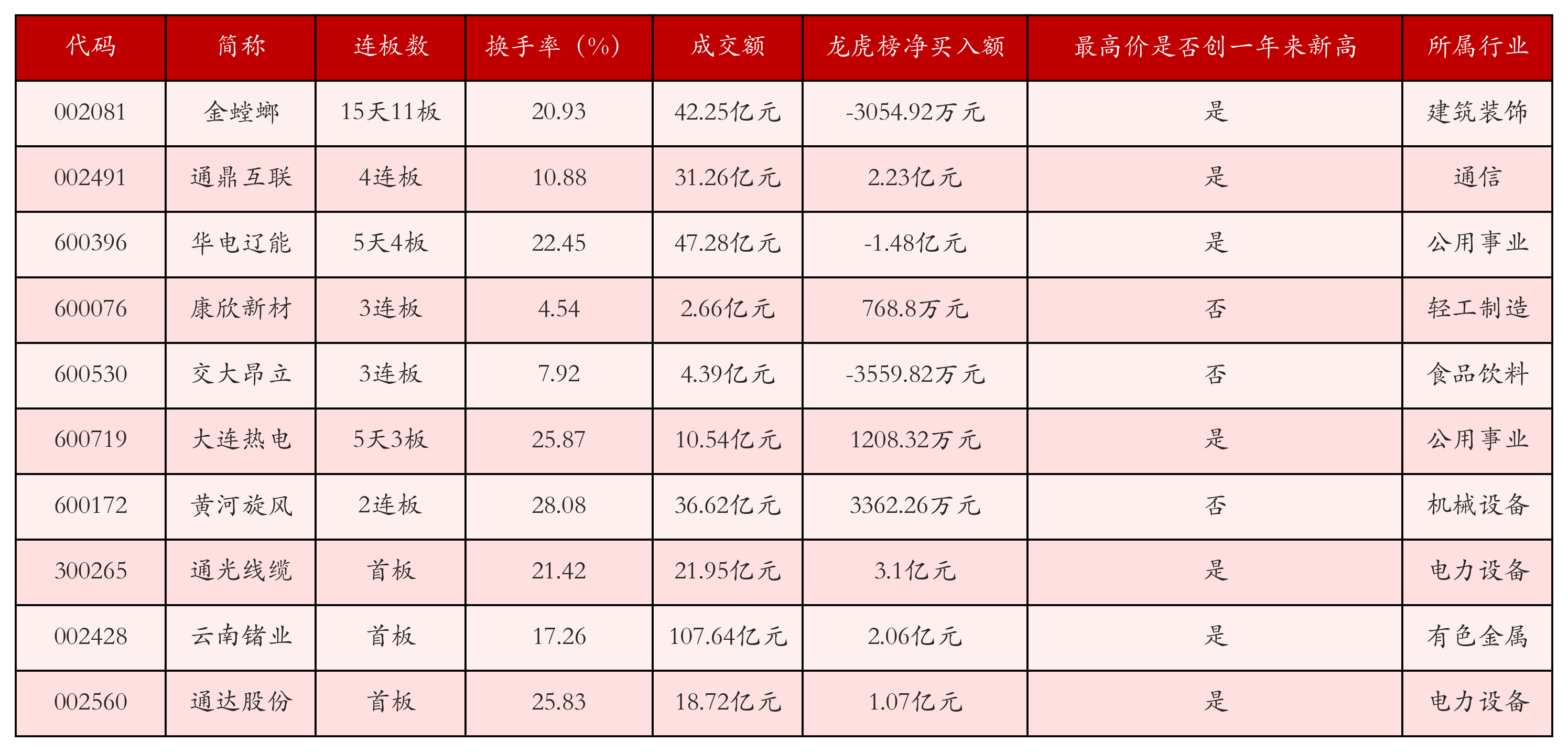 强势个股