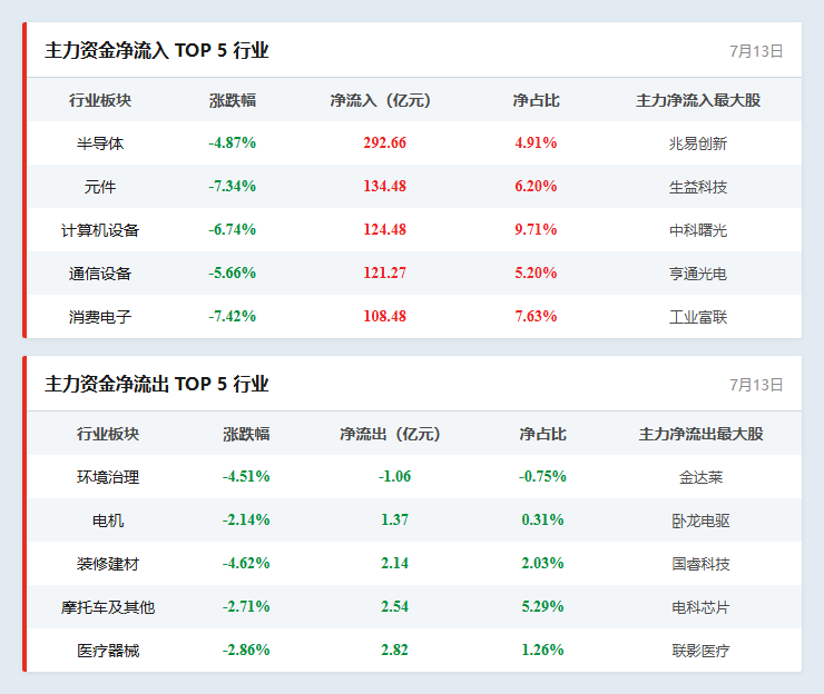 行业资金流向