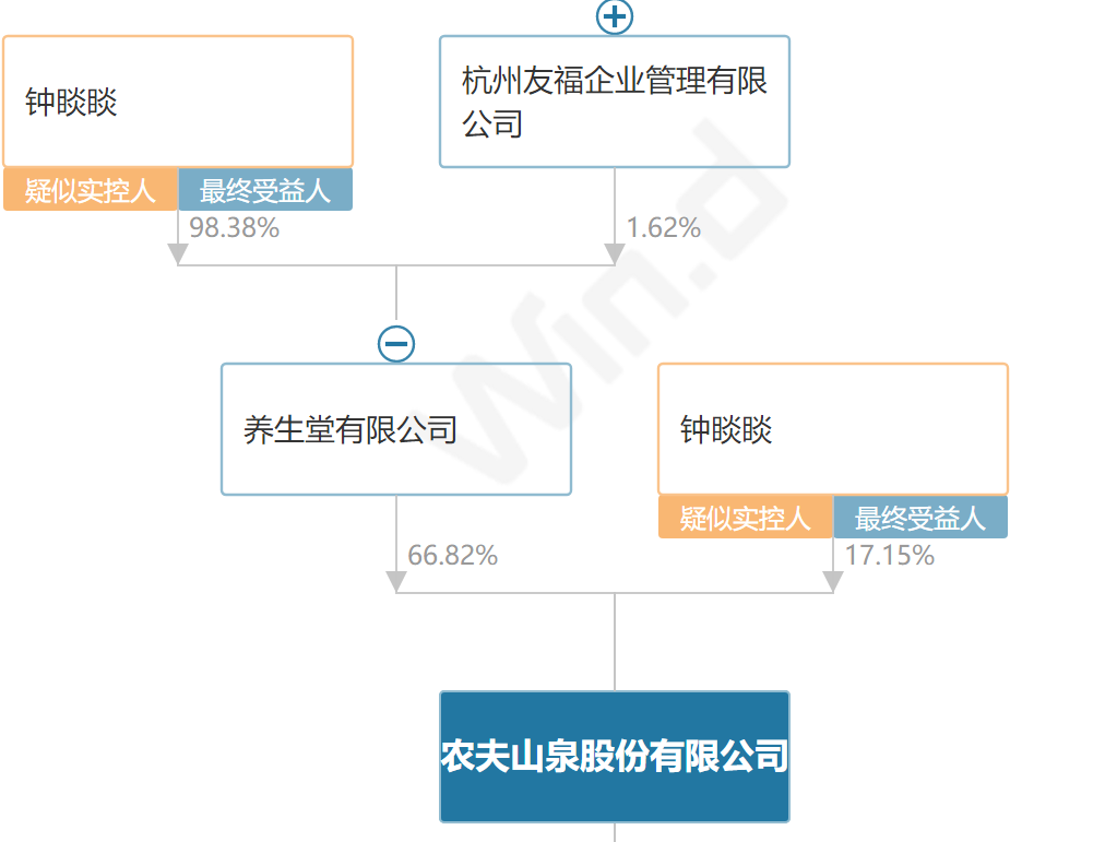 养生堂市值图片