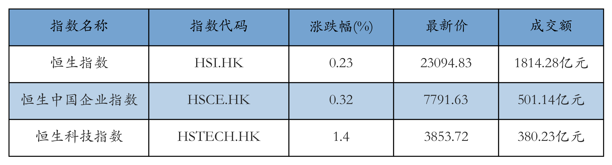 H重点指数
