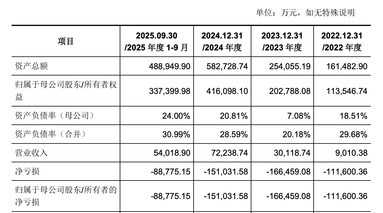 燧原科技科创板IPO获受理“国产GPU四小龙”会师资本市场(图5)