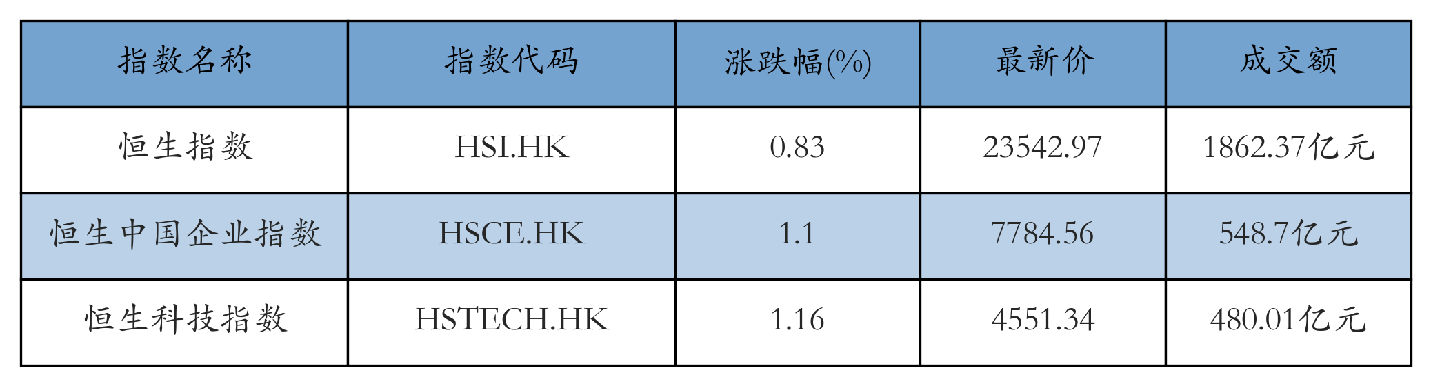 H重点指数