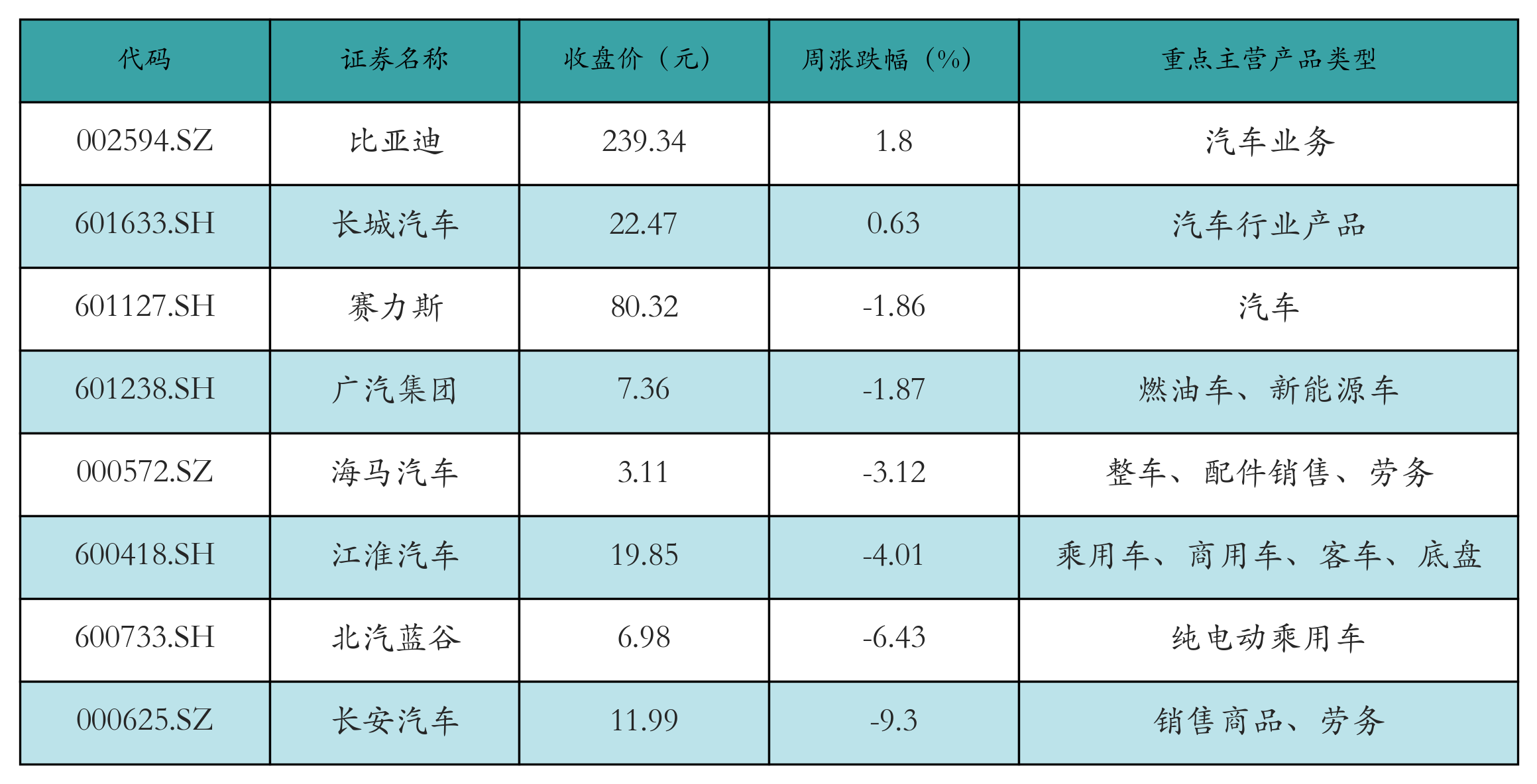 新能源整车表格